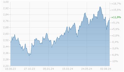 Hermes Universal Full Equity USD 